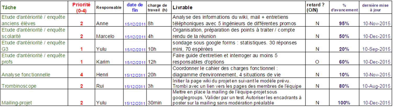 Chapitre 14 Specialite Ressources Humaines Et Communicationlycee Leonard De Vinci A Monistrol Sur Loire